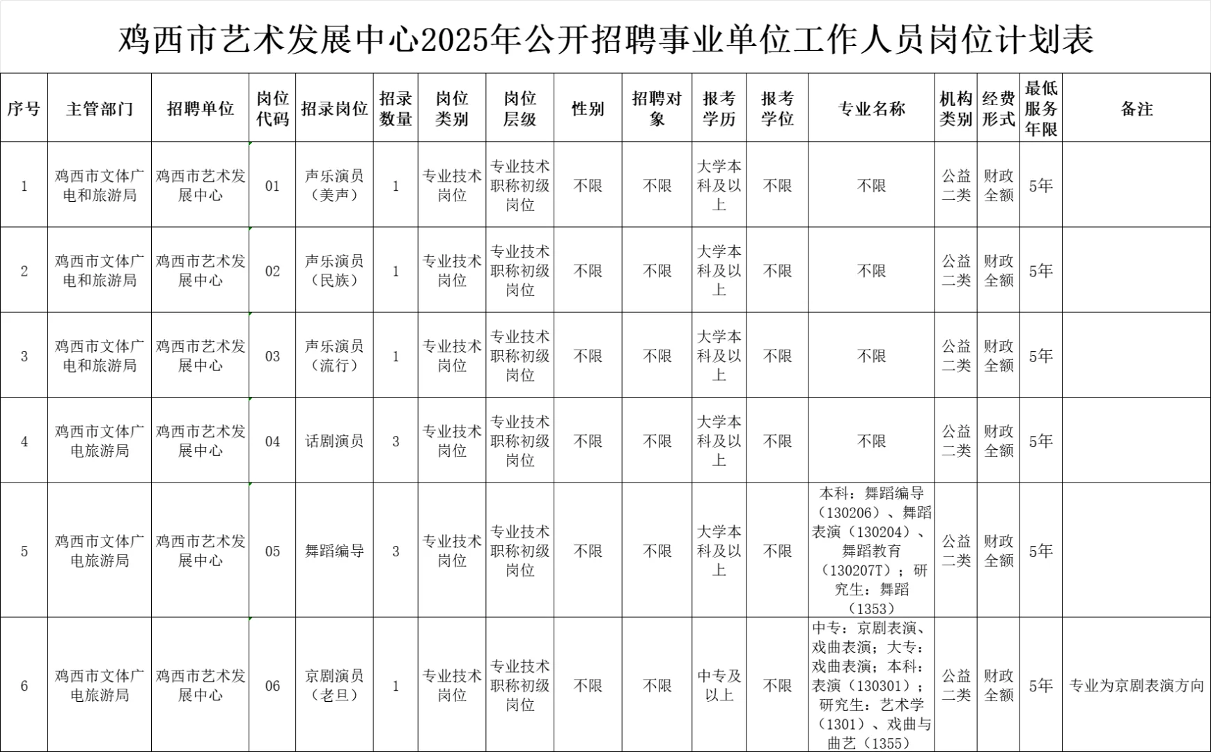 艺术生入编招聘来啦！