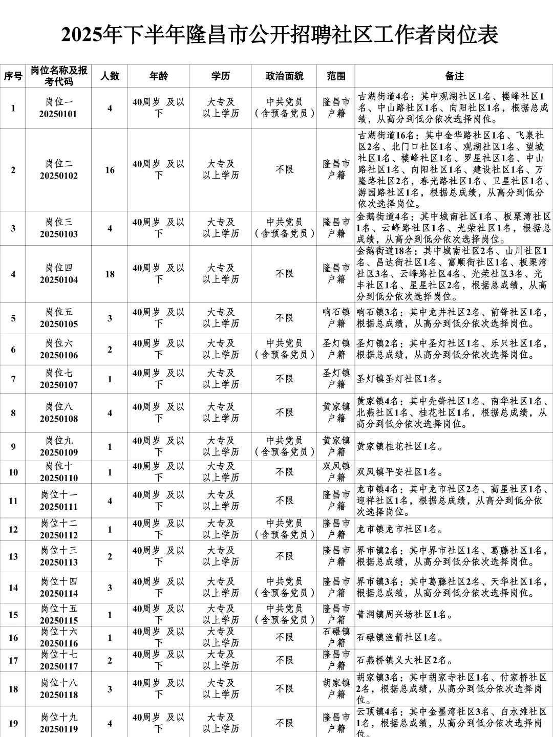 25年隆昌社工公招，帮一个是一个
