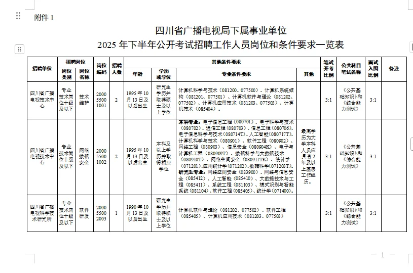 四川省广播电视局下属事业单位招聘30人