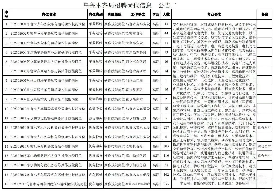 乌局招聘