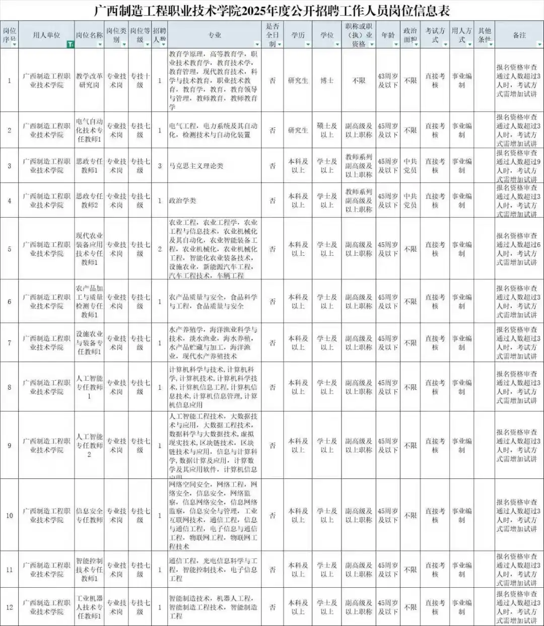 广西制造工程职业技术学院2025年招聘119人