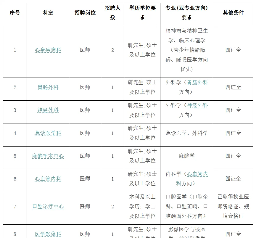 【口腔招聘】资阳市中心医院