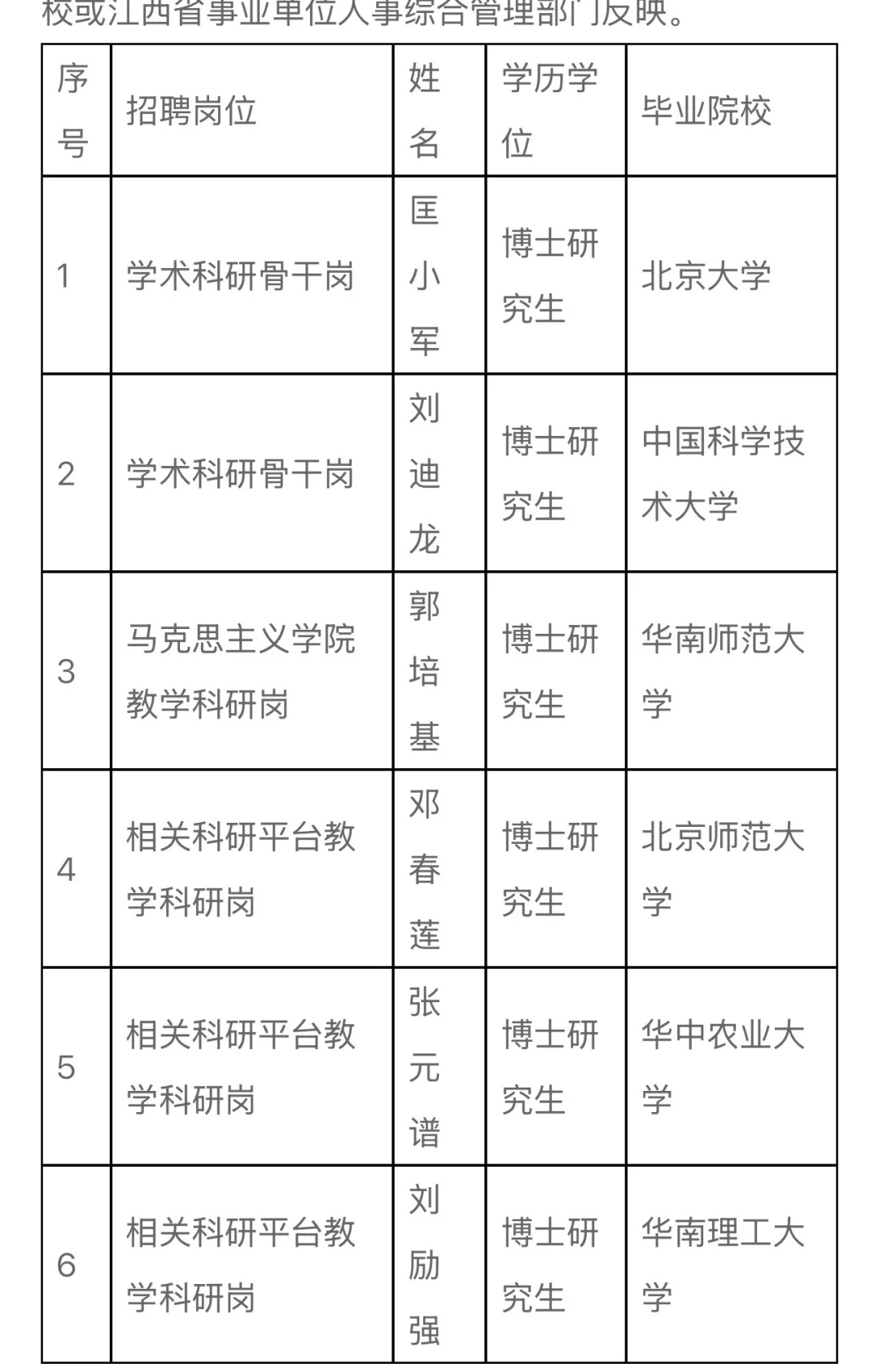 赣南师范大学拟聘公示！