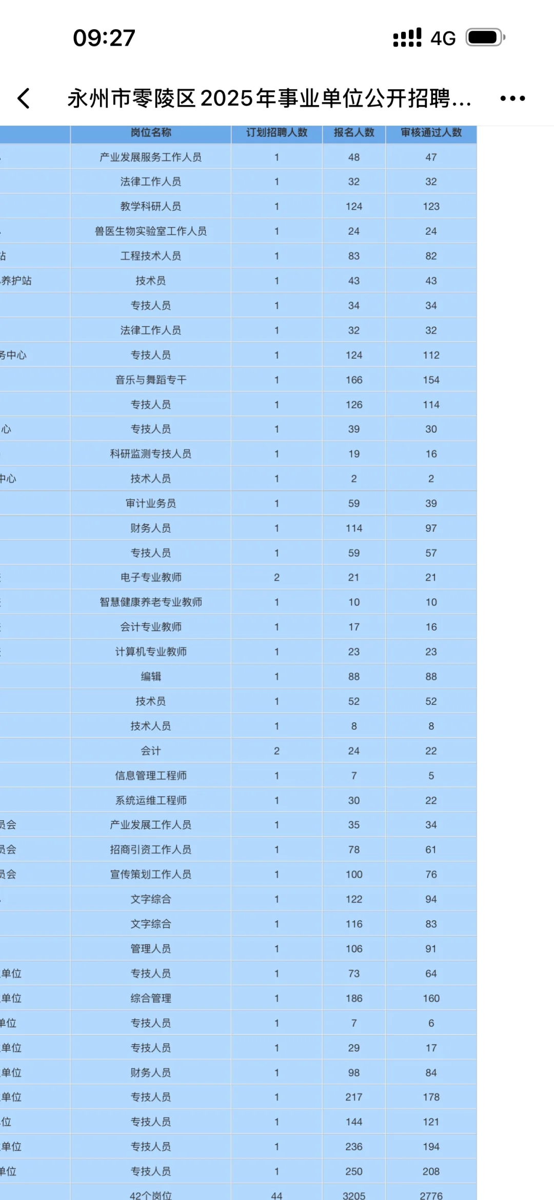 零陵事业单位