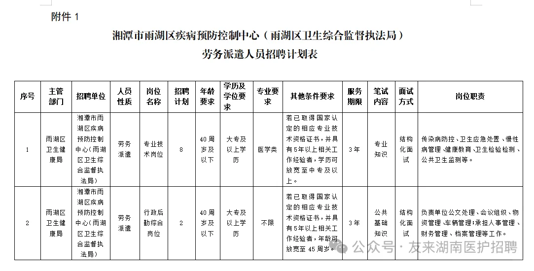 雨湖区疾病预防控制中心，来一个帮一个