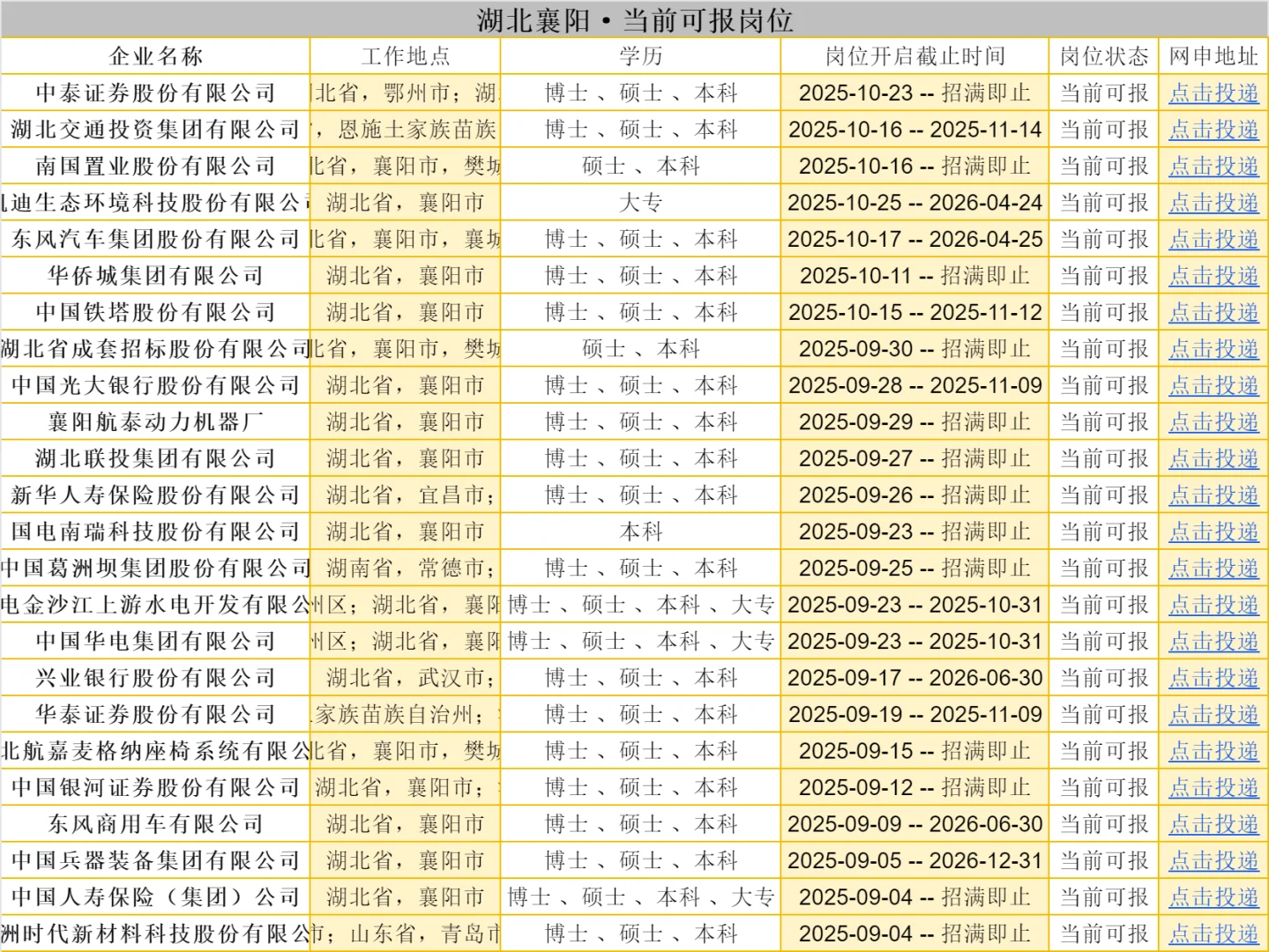 10.25襄阳岗位大爆发❗❗抓紧冲