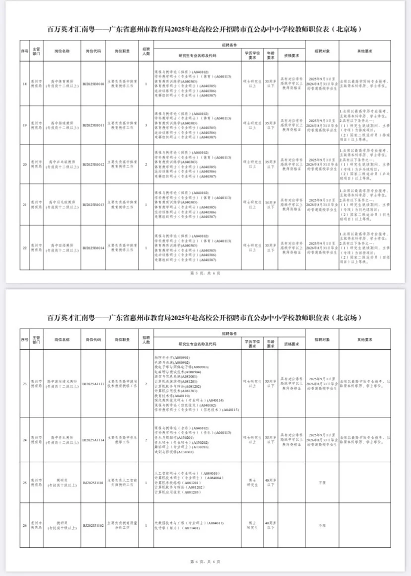 百万英才汇南粤之惠州招聘242名教师（编）