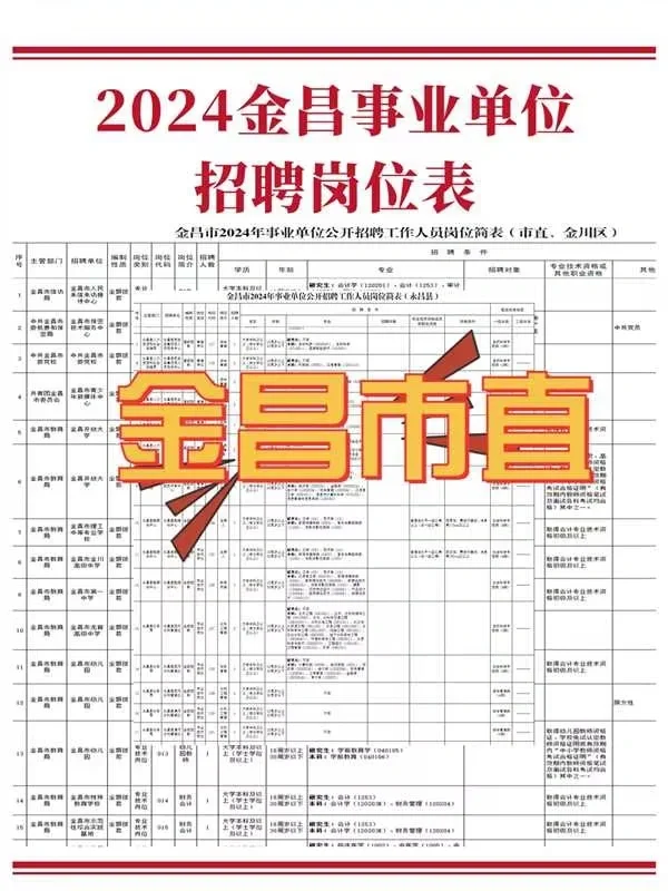 金昌事业单位公告已出