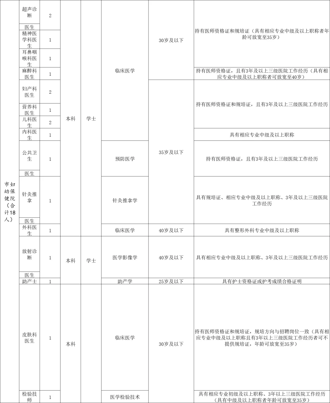 24年常德市卫健委直属医院招聘86人公告