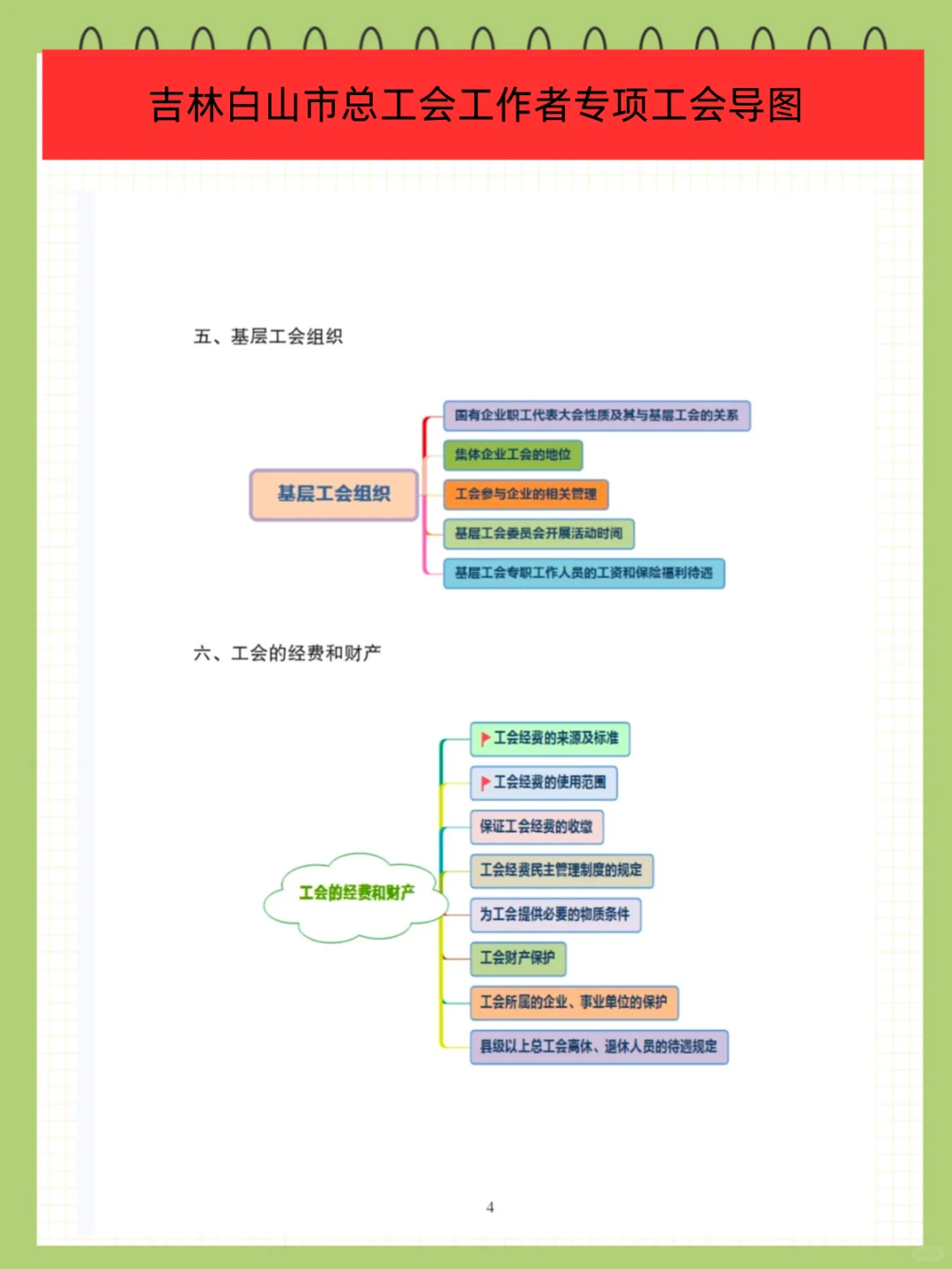 提醒一下参加吉林白山总工会考试的人
