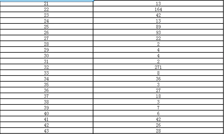 金昌事业单位人数：3558人通过审核13日18点