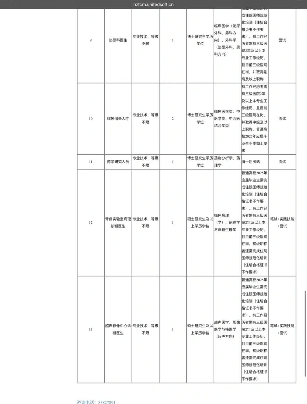 药学招聘，杭州市中医院