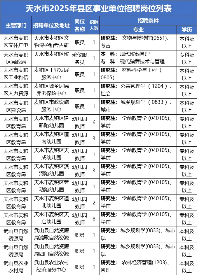 25天水事业单位270人！