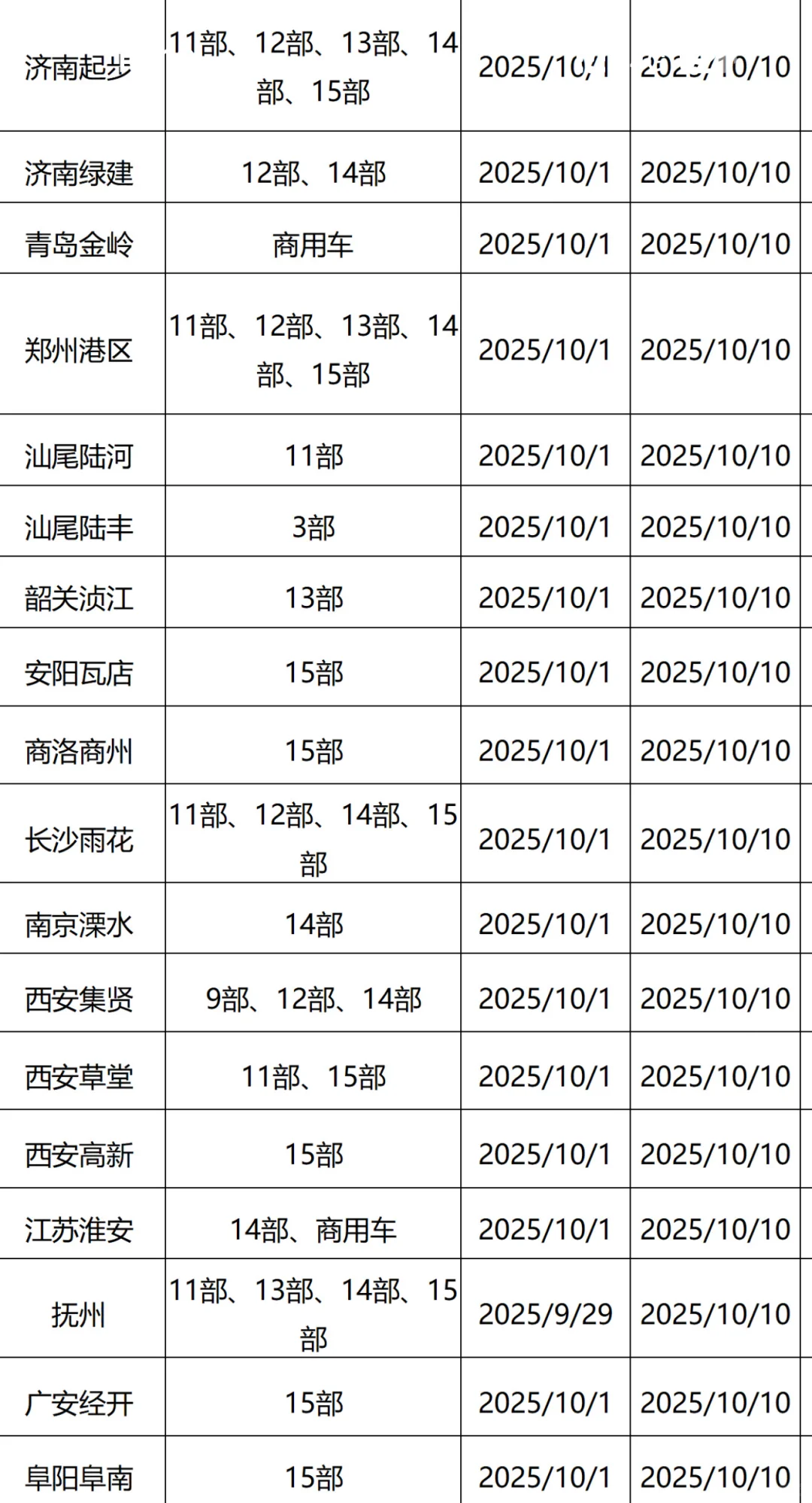 比亚迪招聘啦⁉️