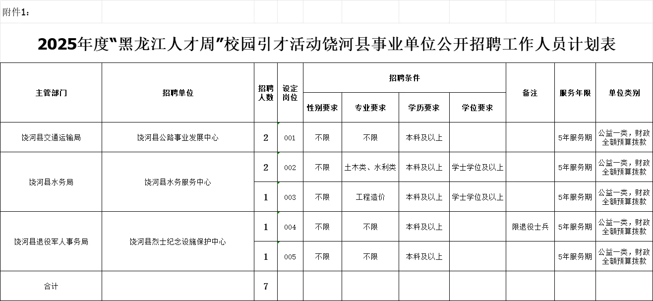 2025双鸭山饶河招聘7人【黑龙江人才周】