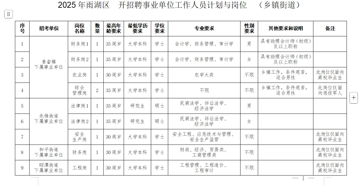 2025湘潭雨湖区街道