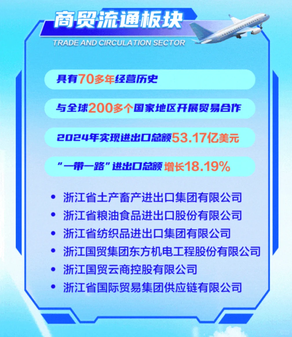 国企｜浙江省国贸集团招聘农业农药学食品