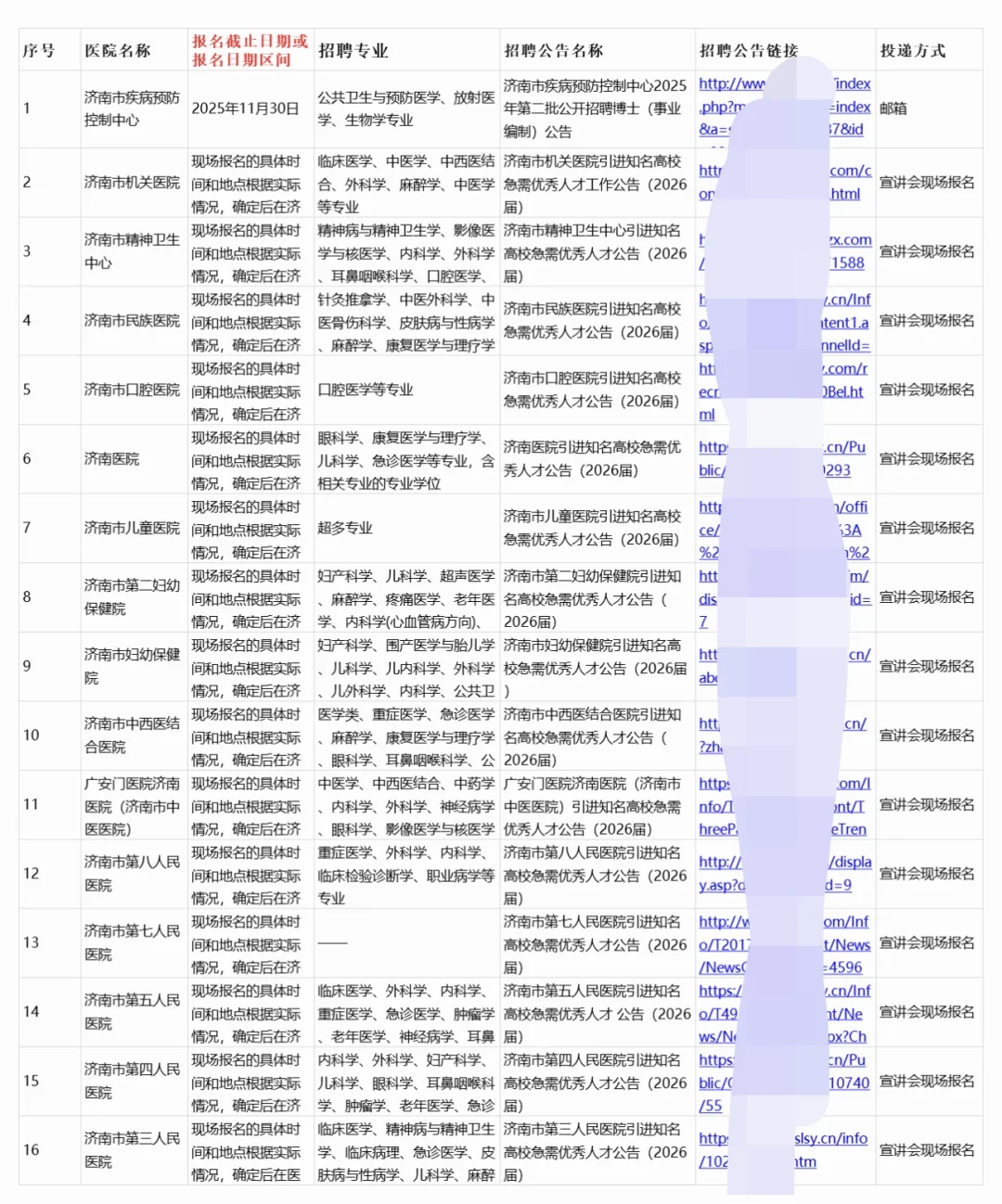 山东青岛济南2026秋招启动在招聘的30医院