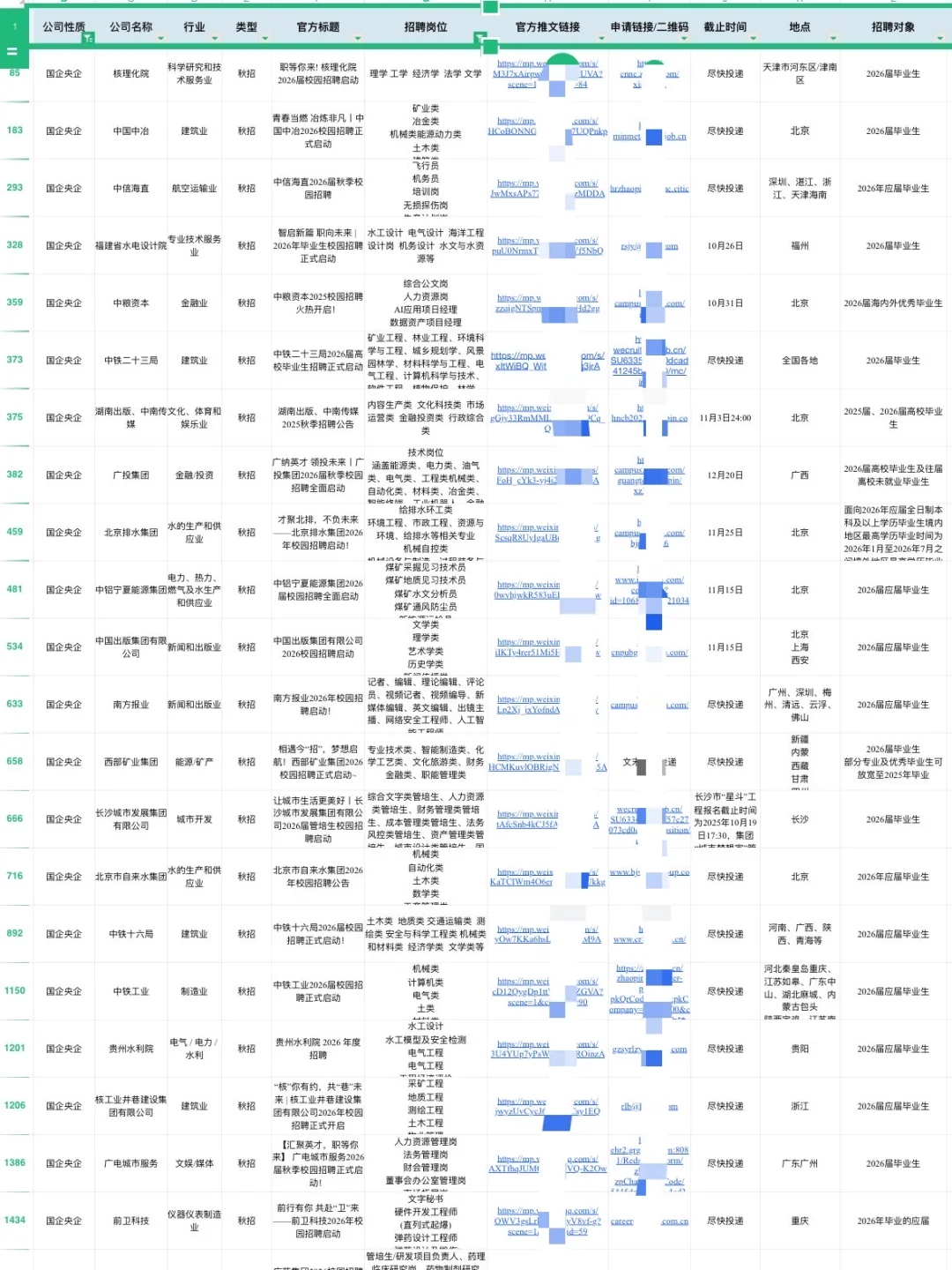 文史类一定要投的央国企