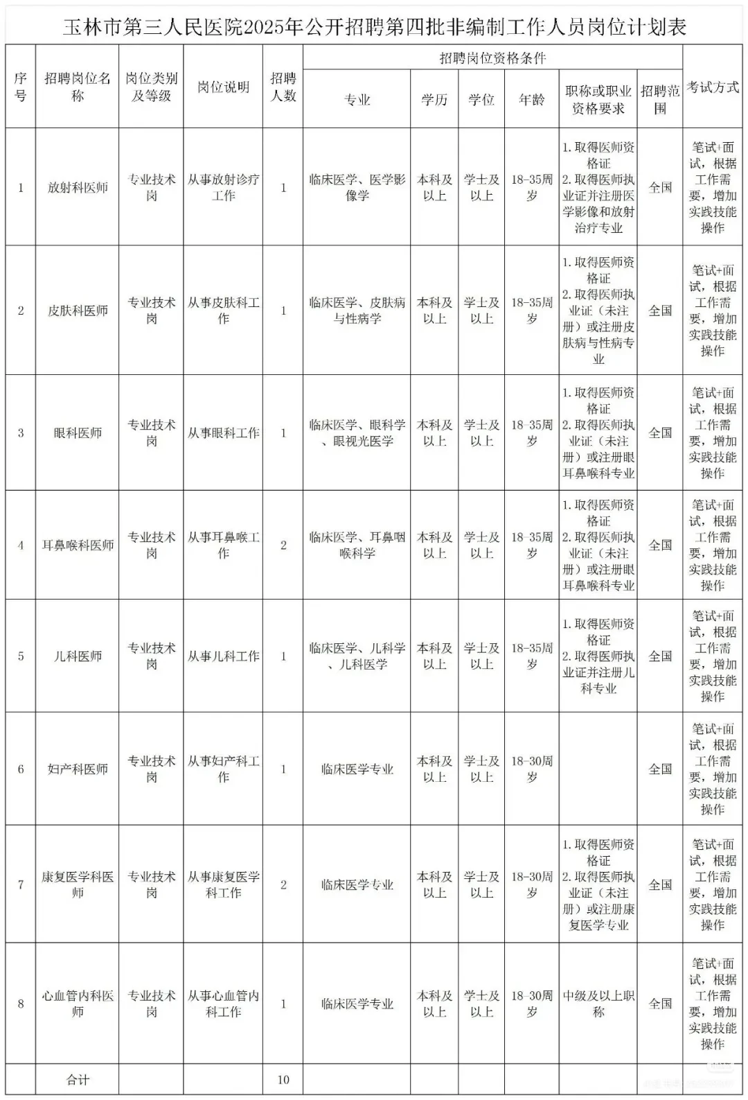 玉林市第三人民医院招聘10人🤓