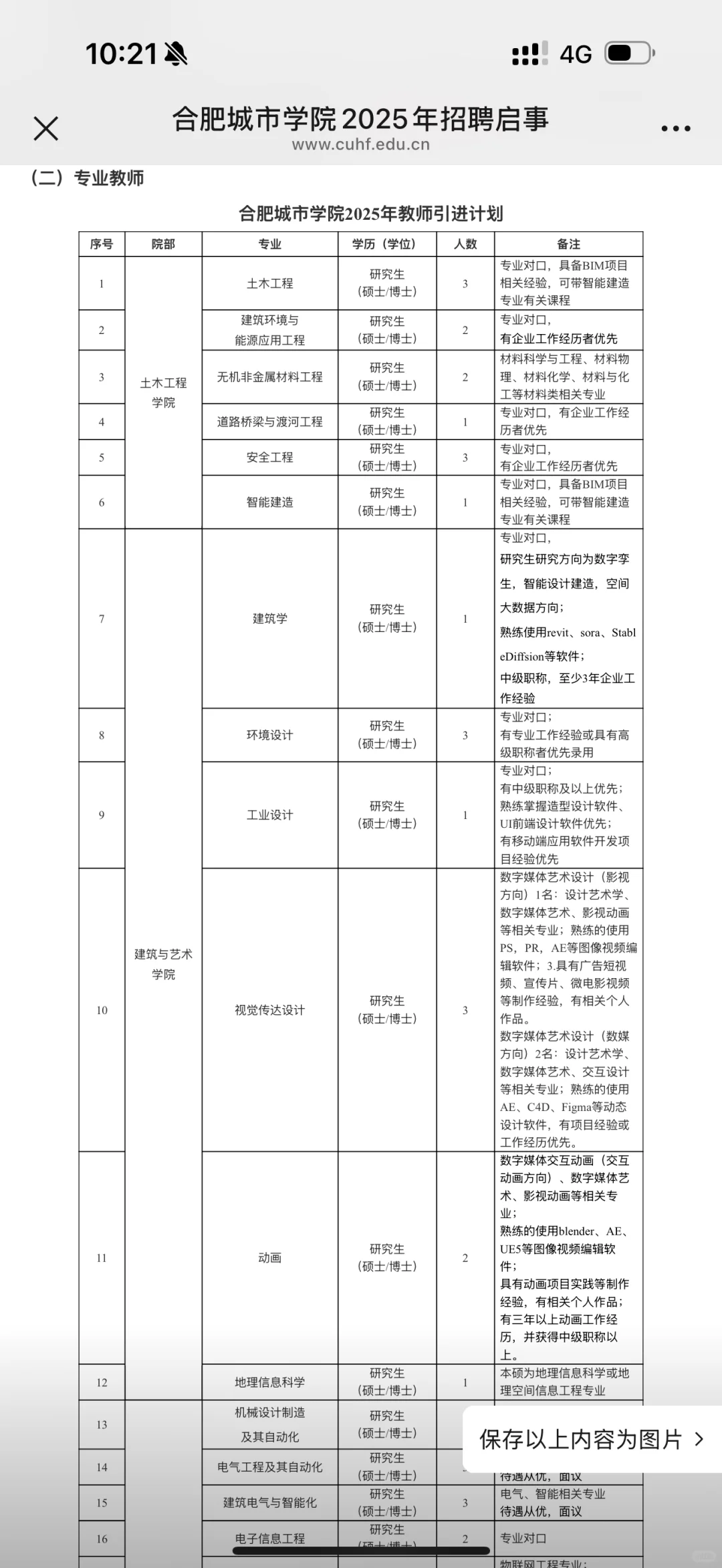（硕士毕业进高校）大量招聘！合肥城市学院～