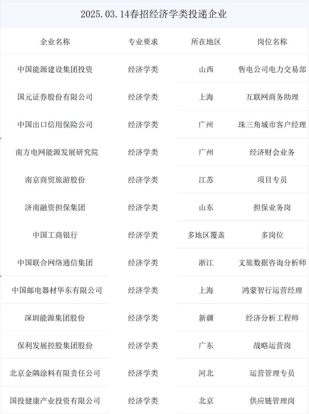 春招offer马上来