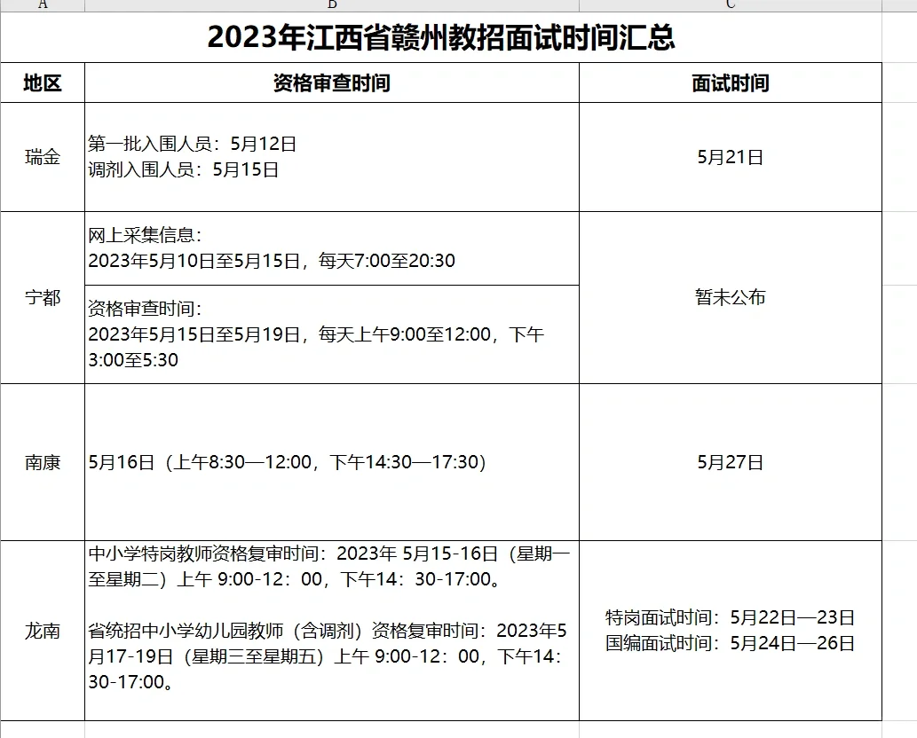 23年赣州教招面试时间汇总