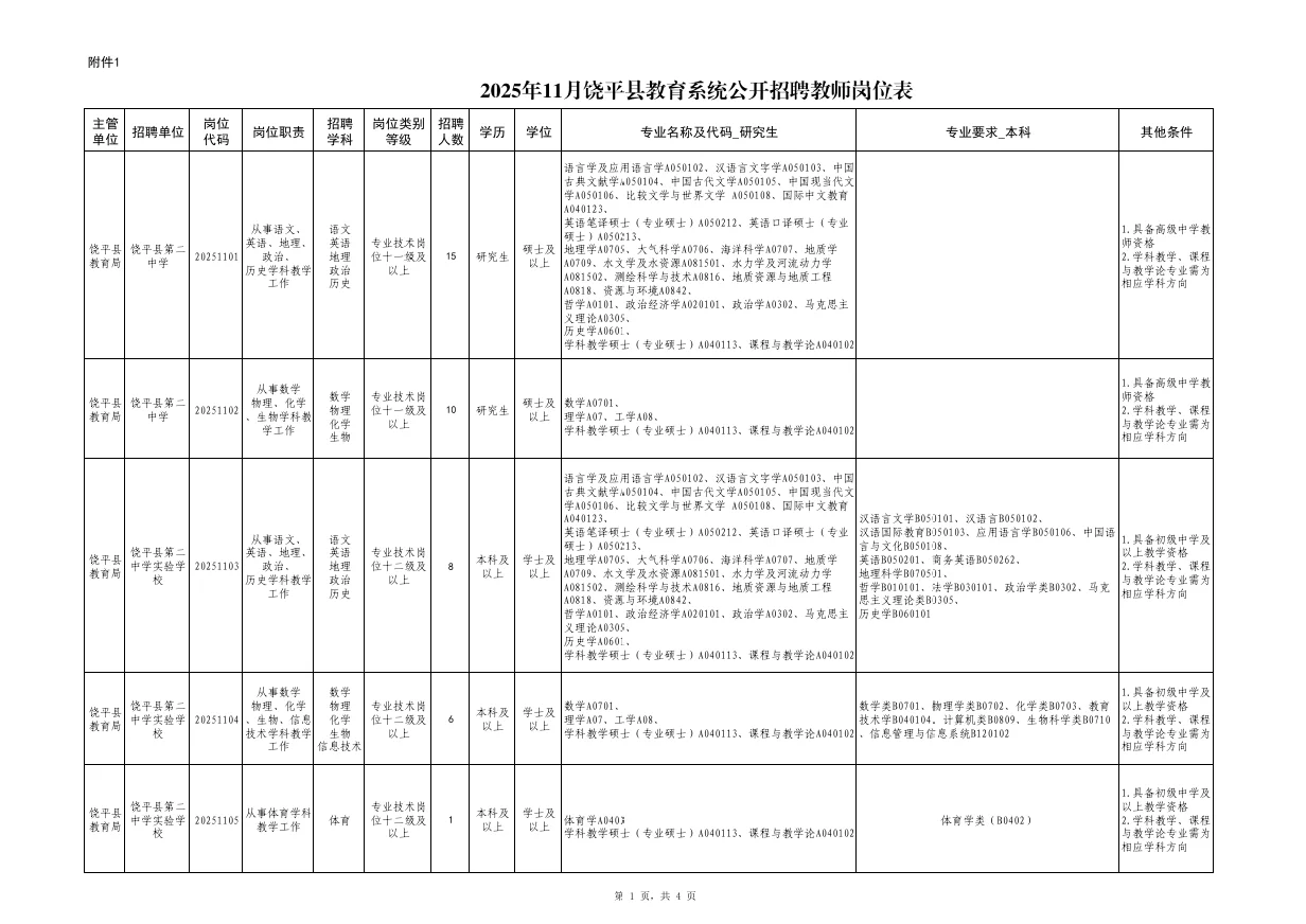 广东潮州饶平县公开招聘40名教师编来啦～