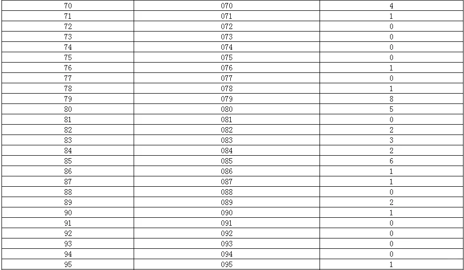 24金昌市事业单位报名人数：688人通过审核