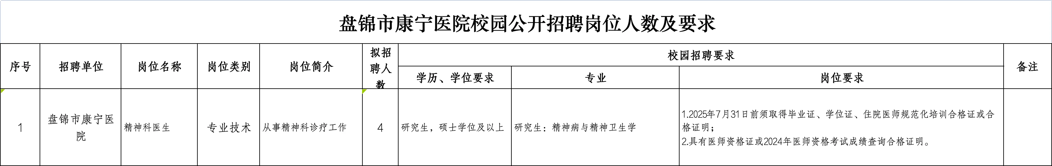 盘锦市卫生健康委所属公开招聘94人公告