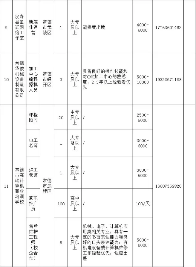 2025年常德惠民岗位第二期来了