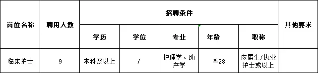 惠州卫生事业单位招85人！