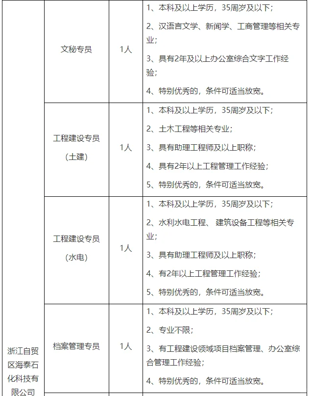 10月11日截止报名！舟山国企招聘16人