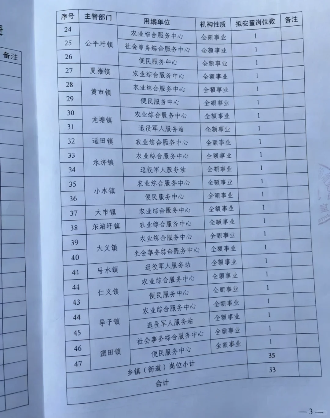 2025年耒阳退役军人安置岗位已出