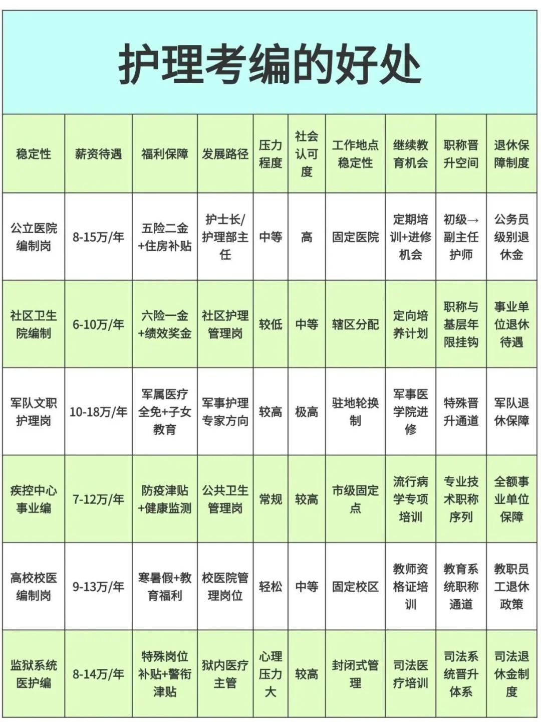 10月24日护理编制招聘岗位（血站 卫生院