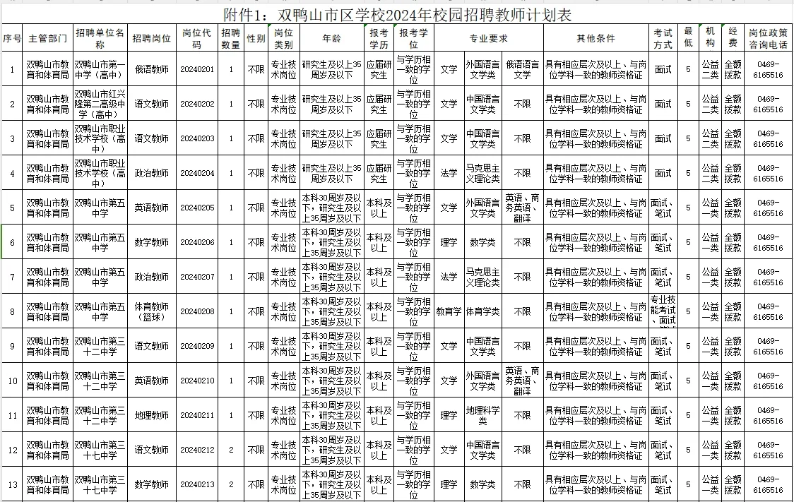 双鸭山地区招聘教师30人