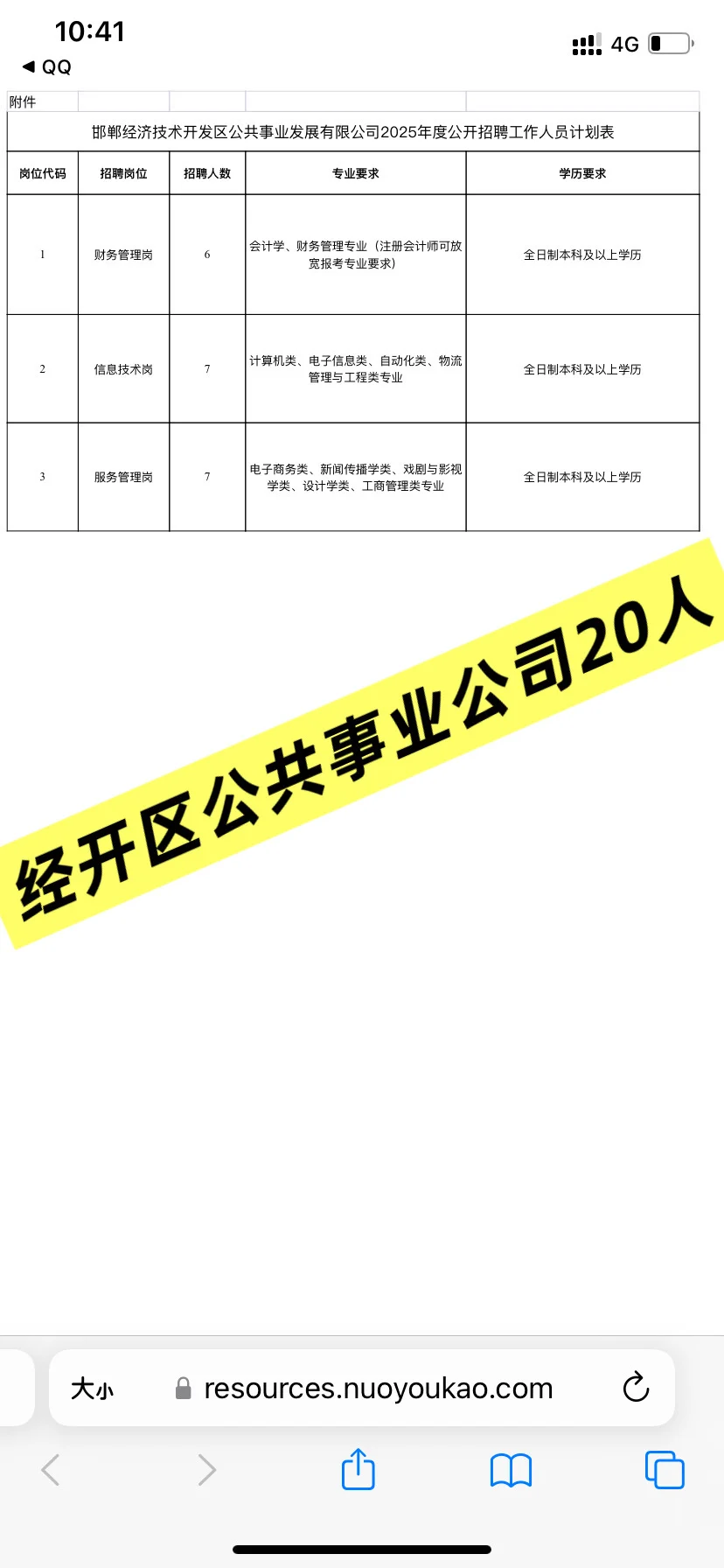 邯郸经开区公共事业20人职位表❗截止31号