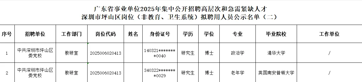 珠三角事业单位集中公开招聘拟录用公示汇总