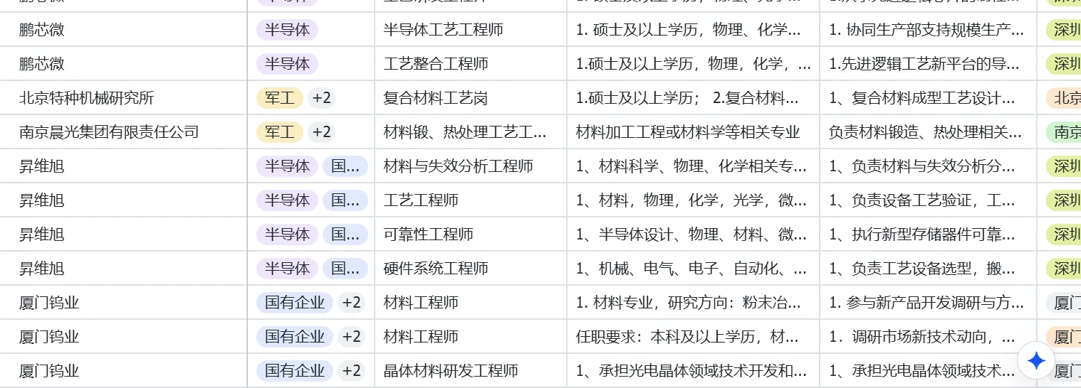 26材料秋招央国企岗位汇总