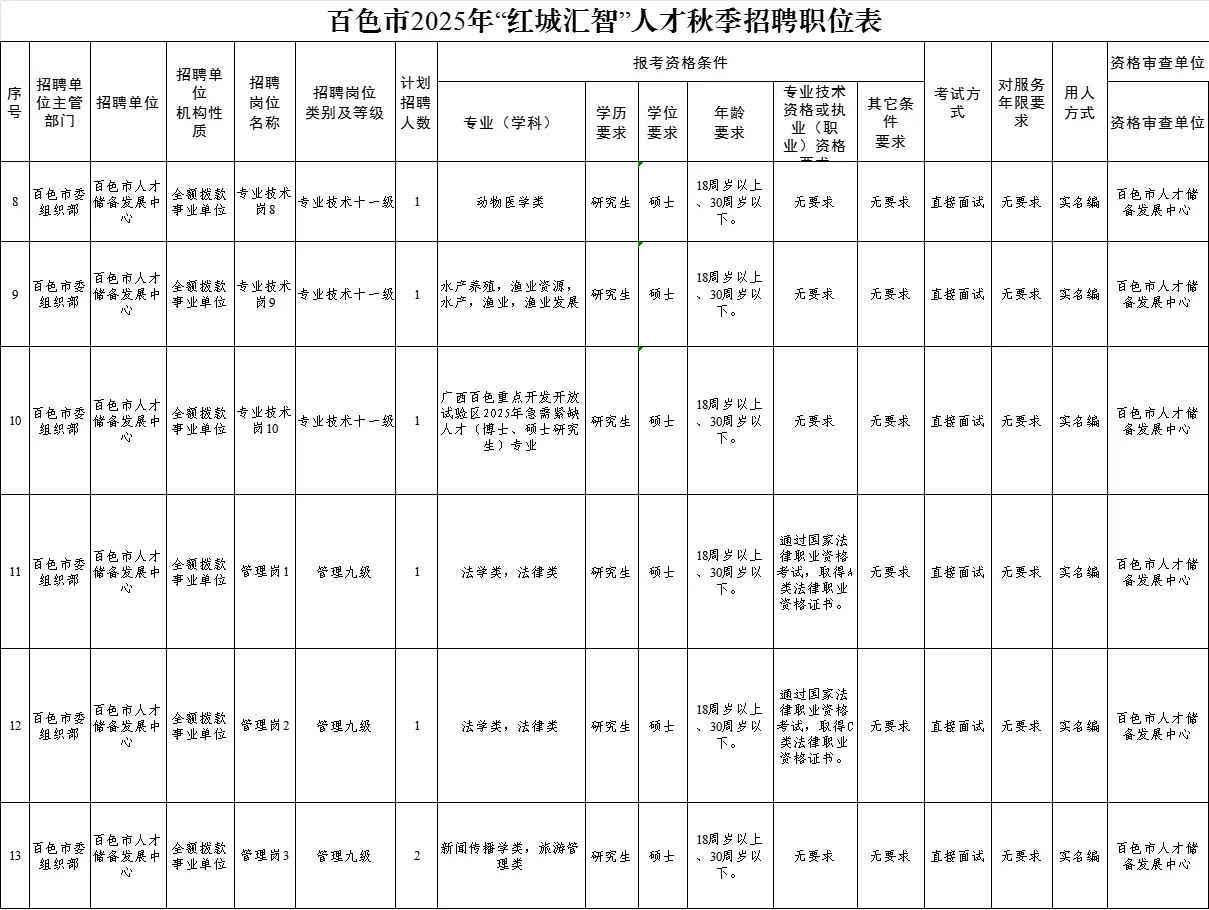 百色市2025年公开招聘工作人员18名