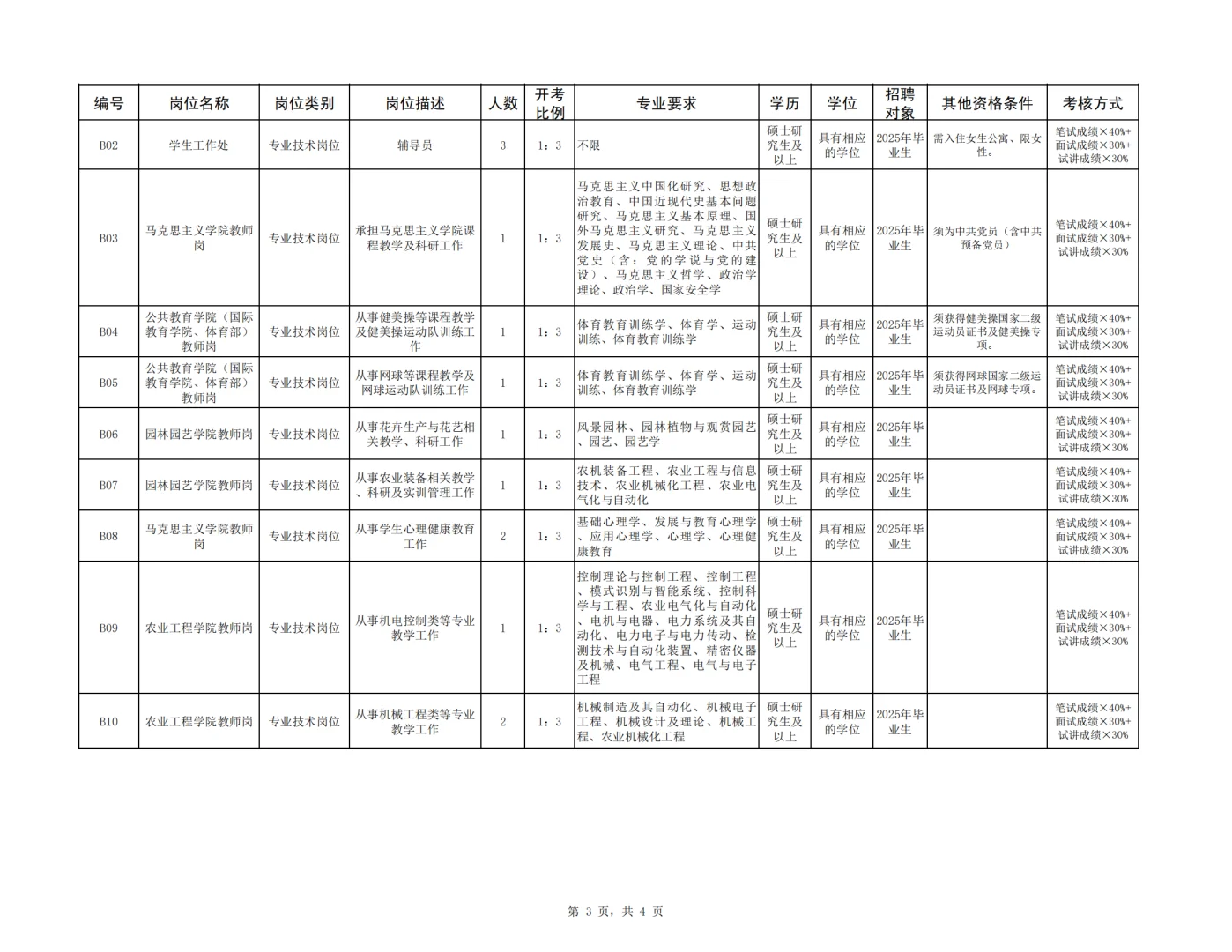 江苏农牧科技职业学院招聘57名事业人员