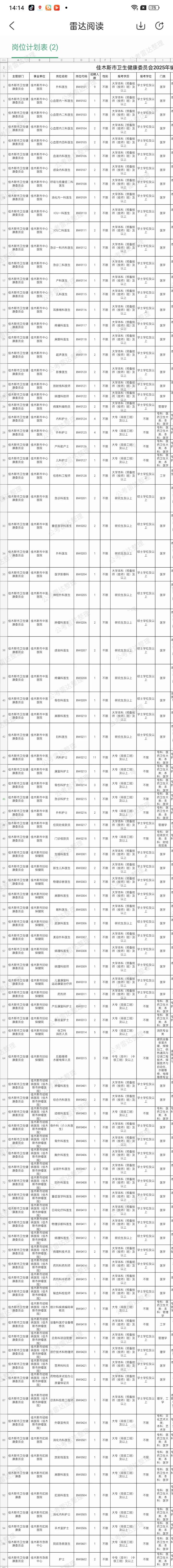 佳木斯市卫生健康委招聘162人大爆发🔥