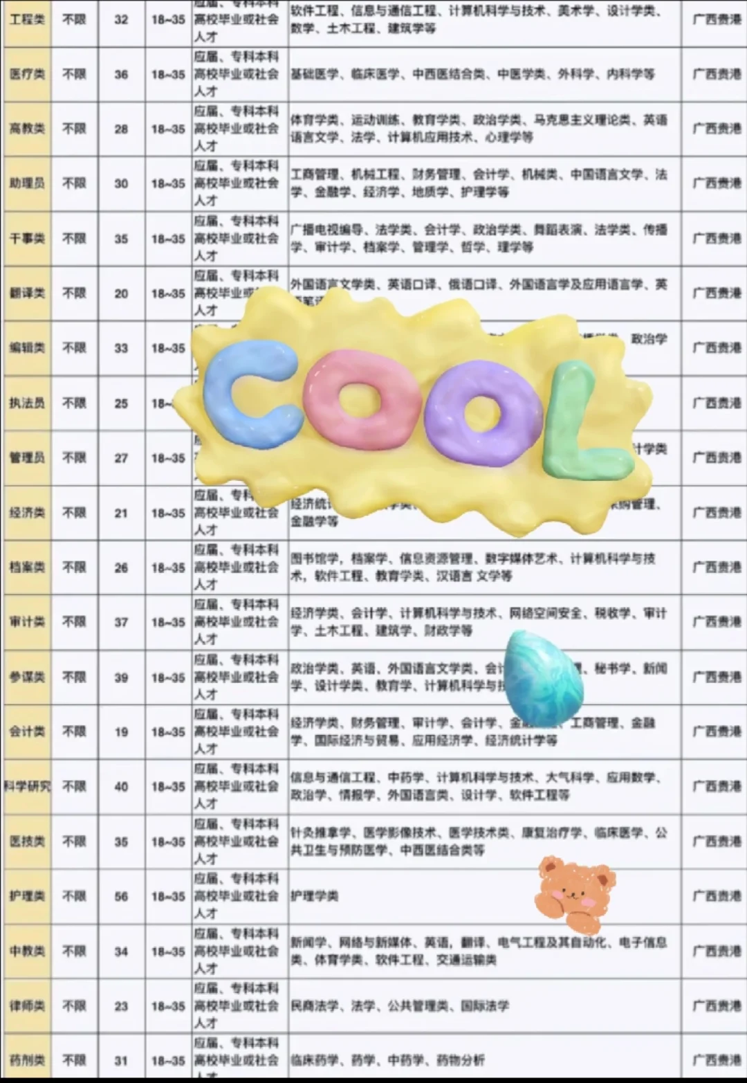 广西贵港出了！！广西贵港