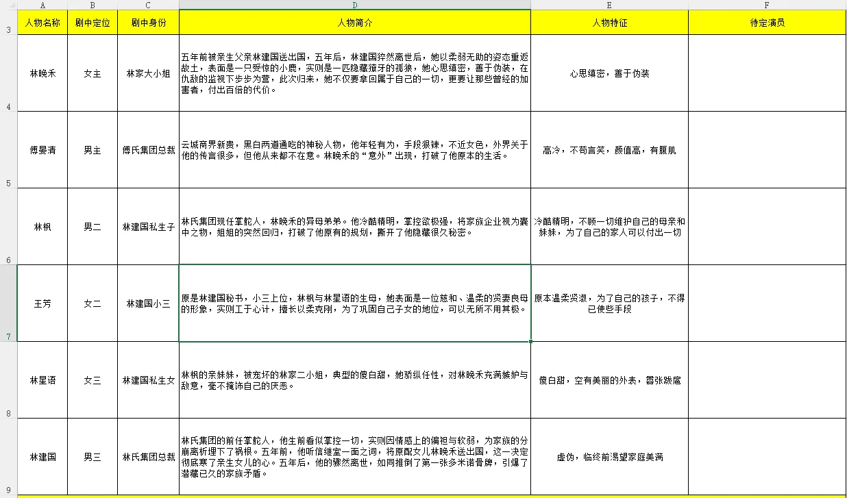 短剧新势力集结：演员群演招聘