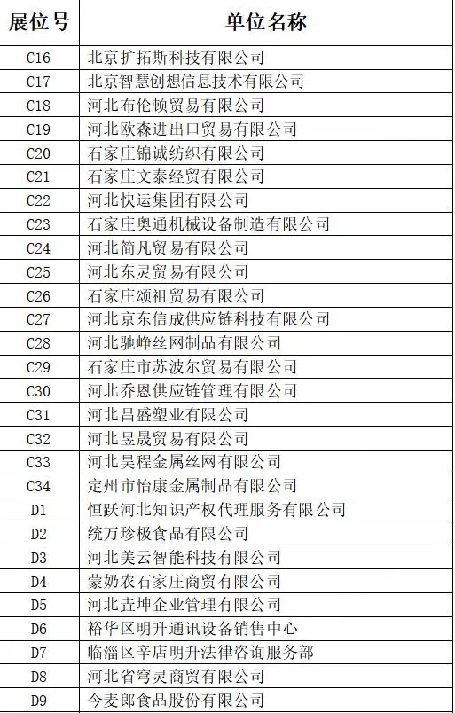 河北经贸大学双选会企业名单来啦！！！