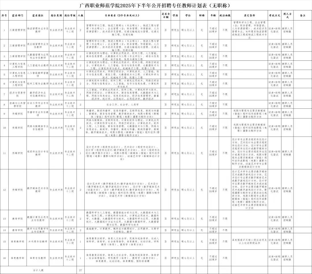 广西职业师范学院教师招聘，控制数，硕士起