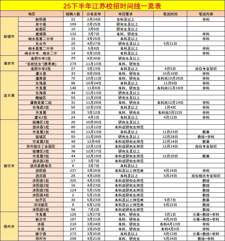 25下半年江苏校招巡考时间线（完整版）