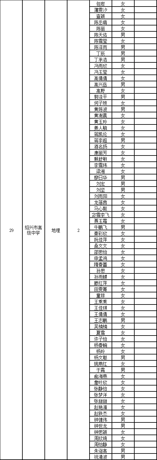 绍兴市直初审名单已出～