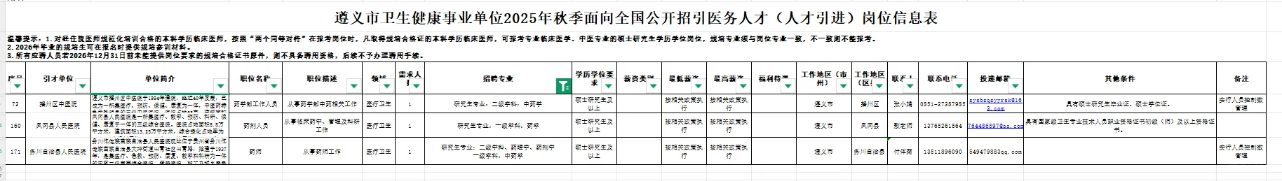 贵州遵义市卫健局招聘药学中药学3人