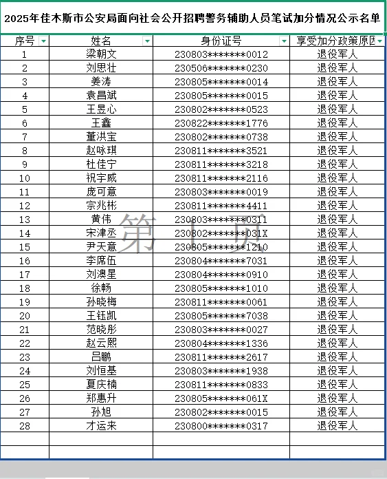 2025辅警这里考试以及加分名单
